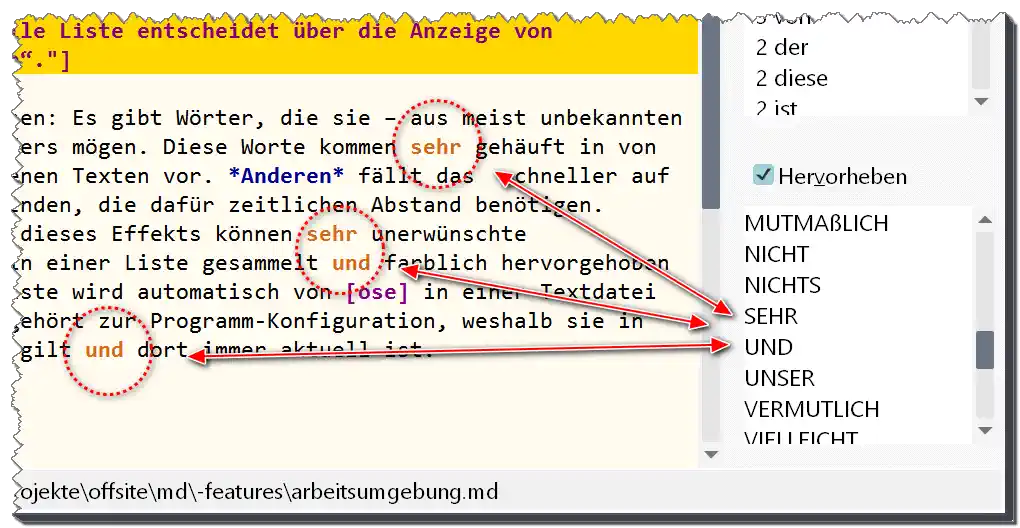 Die Programmoberfläche, in der „Lieblingsworte“ im Text hervorgehoben sind. Die Beziehung der Markierung zu einer individuellen Wortliste ist mit Pfeilen hervorgehoben.